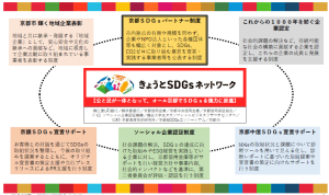 きょうとSDGsネットワーク